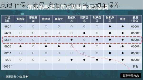 奥迪q5保养流程_奥迪q5etron纯电动车保养