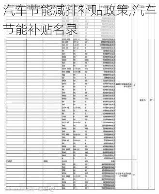 汽车节能减排补贴政策,汽车节能补贴名录