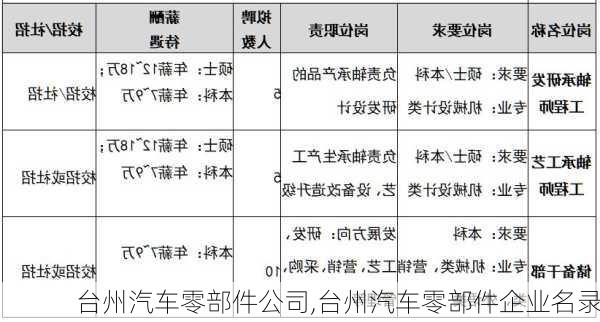 台州汽车零部件公司,台州汽车零部件企业名录