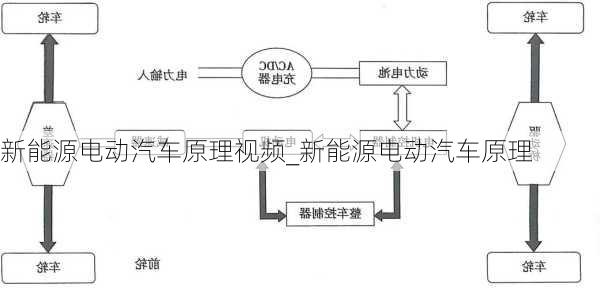 新能源电动汽车原理视频_新能源电动汽车原理