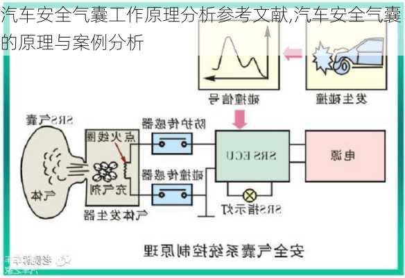 汽车安全气囊工作原理分析参考文献,汽车安全气囊的原理与案例分析