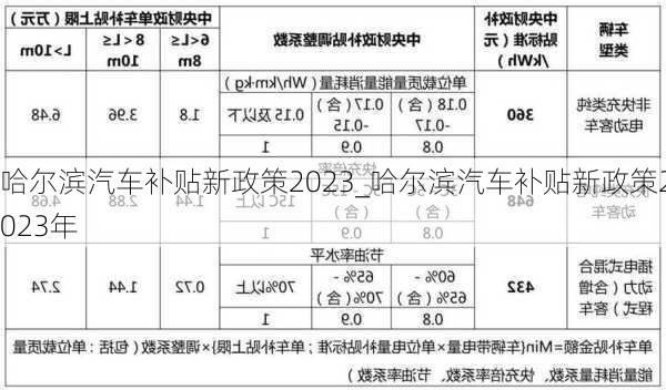 哈尔滨汽车补贴新政策2023_哈尔滨汽车补贴新政策2023年