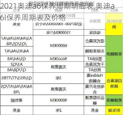 2021奥迪a6保养周期明细表,奥迪a6l保养周期表及价格