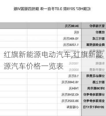 红旗新能源电动汽车,红旗新能源汽车价格一览表