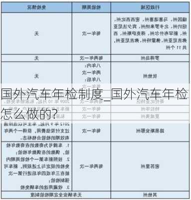 国外汽车年检制度_国外汽车年检怎么做的?