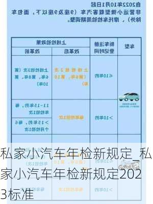 私家小汽车年检新规定_私家小汽车年检新规定2023标准