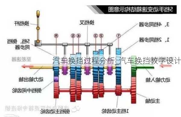 汽车换挡过程分析_汽车换挡教学设计