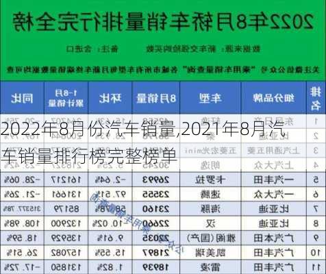 2022年8月份汽车销量,2021年8月汽车销量排行榜完整榜单