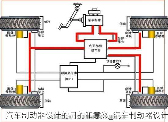 汽车制动器设计的目的和意义_汽车制动器设计