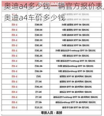 奥迪a4多少钱一辆官方报价表,奥迪a4车价多少钱