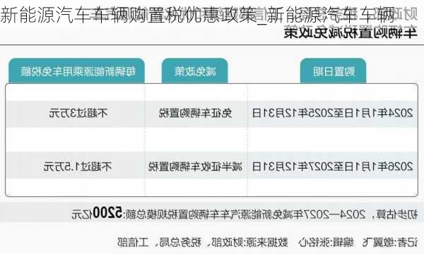 新能源汽车车辆购置税优惠政策_新能源汽车车辆