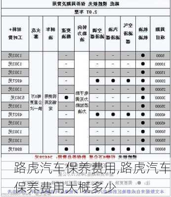 路虎汽车保养费用,路虎汽车保养费用大概多少