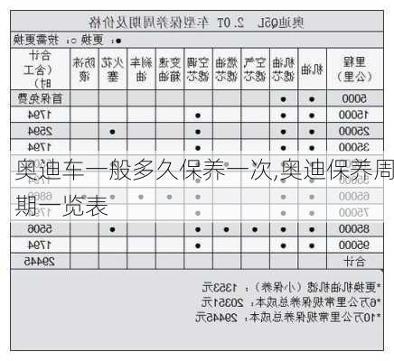 奥迪车一般多久保养一次,奥迪保养周期一览表