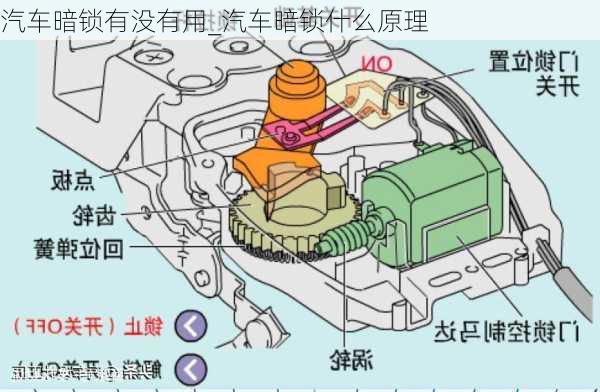 汽车暗锁有没有用_汽车暗锁什么原理