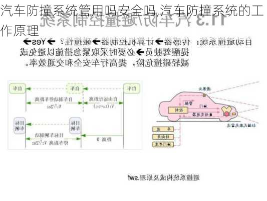 汽车防撞系统管用吗安全吗,汽车防撞系统的工作原理