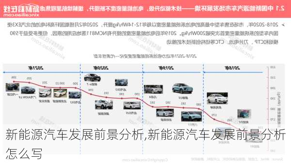 新能源汽车发展前景分析,新能源汽车发展前景分析怎么写