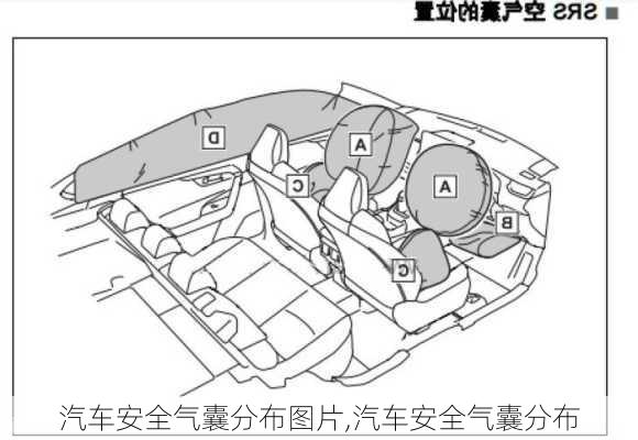 汽车安全气囊分布图片,汽车安全气囊分布