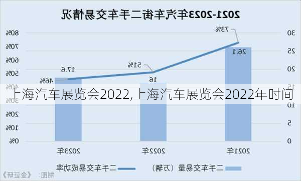 上海汽车展览会2022,上海汽车展览会2022年时间