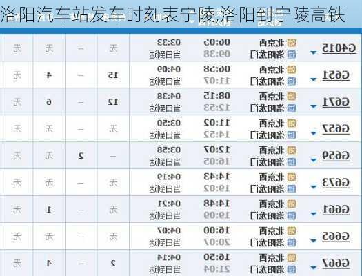 洛阳汽车站发车时刻表宁陵,洛阳到宁陵高铁