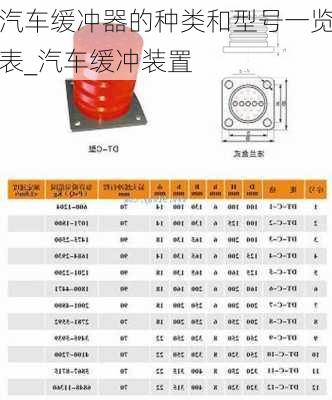 汽车缓冲器的种类和型号一览表_汽车缓冲装置