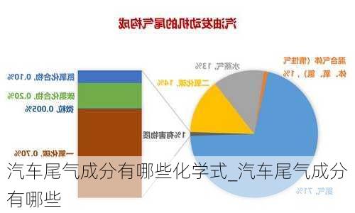 汽车尾气成分有哪些化学式_汽车尾气成分有哪些