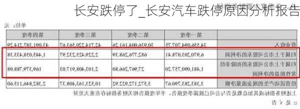 长安跌停了_长安汽车跌停原因分析报告