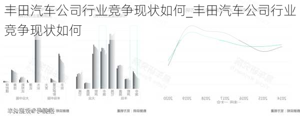 丰田汽车公司行业竞争现状如何_丰田汽车公司行业竞争现状如何