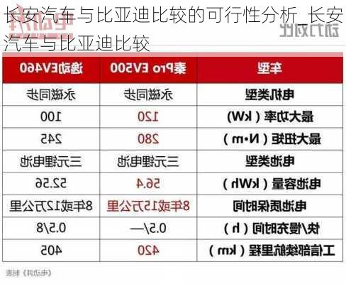 长安汽车与比亚迪比较的可行性分析_长安汽车与比亚迪比较