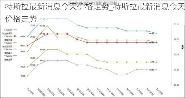 特斯拉最新消息今天价格走势_特斯拉最新消息今天价格走势