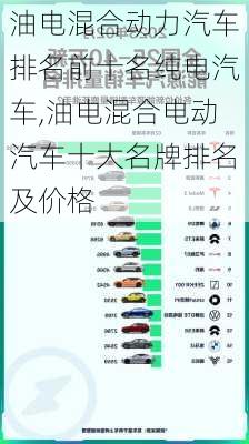 油电混合动力汽车排名前十名纯电汽车,油电混合电动汽车十大名牌排名及价格