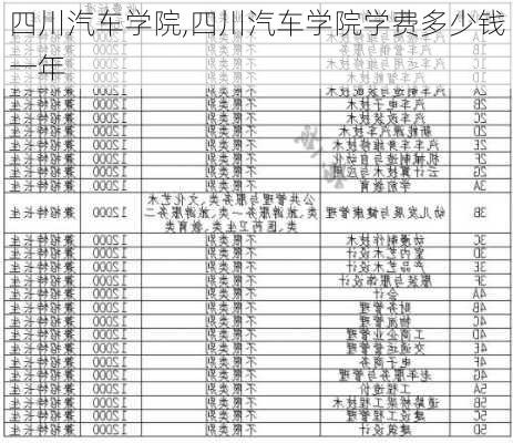 四川汽车学院,四川汽车学院学费多少钱一年