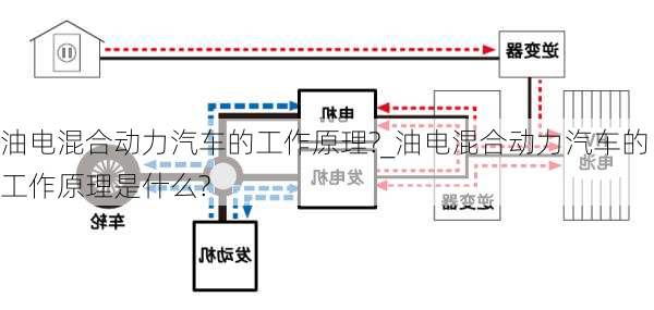 油电混合动力汽车的工作原理?_油电混合动力汽车的工作原理是什么?