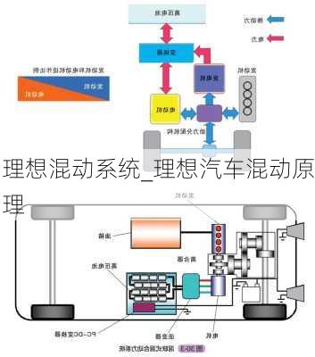 理想混动系统_理想汽车混动原理