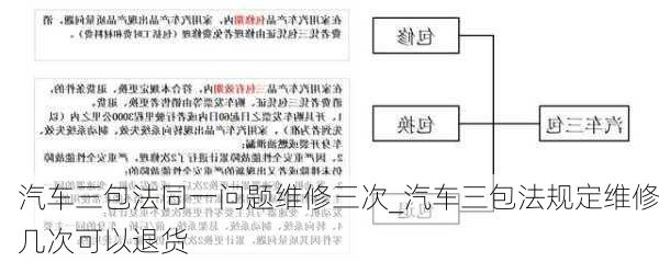 汽车三包法同一问题维修三次_汽车三包法规定维修几次可以退货