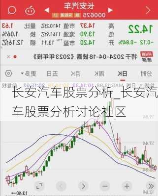 长安汽车股票分析_长安汽车股票分析讨论社区