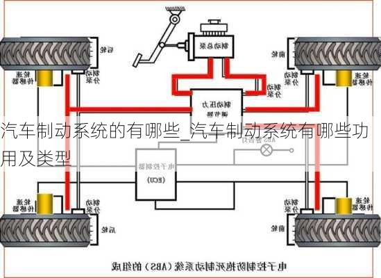 汽车制动系统的有哪些_汽车制动系统有哪些功用及类型