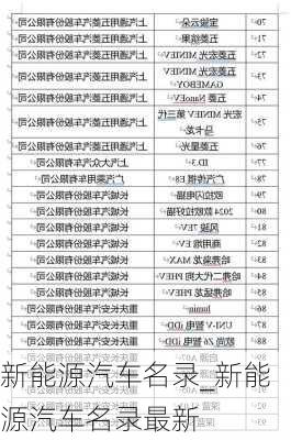 新能源汽车名录_新能源汽车名录最新