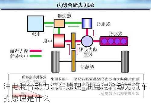 油电混合动力汽车原理_油电混合动力汽车的原理是什么