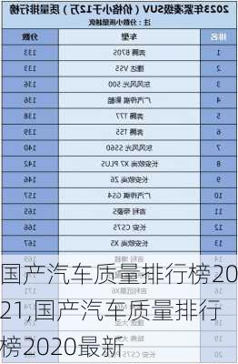 国产汽车质量排行榜2021,国产汽车质量排行榜2020最新