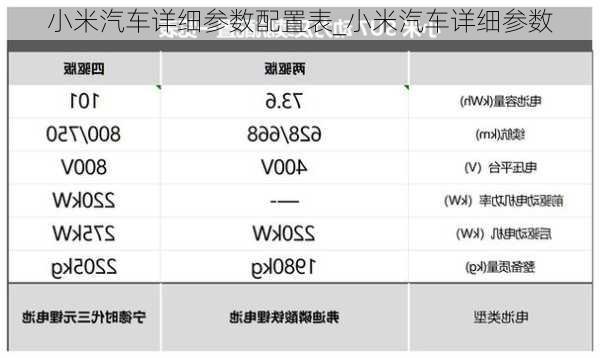 小米汽车详细参数配置表_小米汽车详细参数