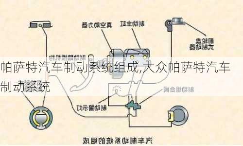 帕萨特汽车制动系统组成,大众帕萨特汽车制动系统