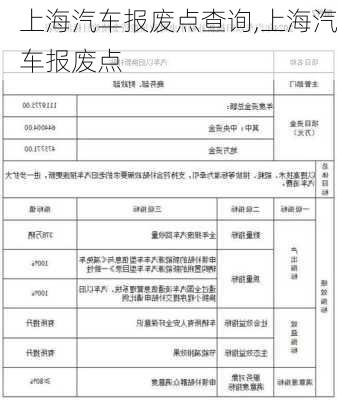 上海汽车报废点查询,上海汽车报废点