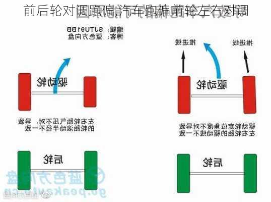 前后轮对调跑偏,汽车跑偏前轮左右对调