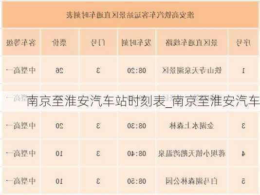 南京至淮安汽车站时刻表_南京至淮安汽车