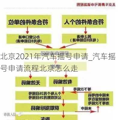 北京2021年汽车摇号申请_汽车摇号申请流程北京怎么走