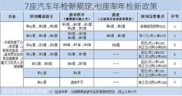 7座汽车年检新规定,七座车年检新政策