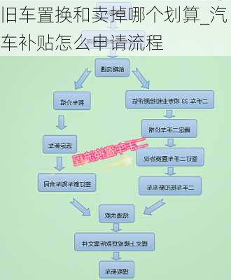 旧车置换和卖掉哪个划算_汽车补贴怎么申请流程