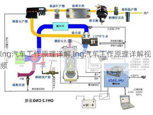 lng汽车工作原理详解,lng汽车工作原理详解视频