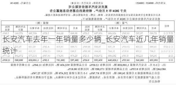 长安汽车去年一年销量多少辆_长安汽车近几年销量统计