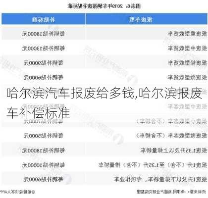 哈尔滨汽车报废给多钱,哈尔滨报废车补偿标准